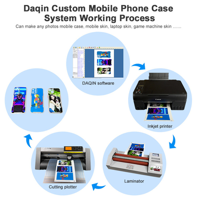 Daqin 10000 Mobile Skin ソフトウェア 携帯電話アクセサリー ストア用の無料ダウンロード テンプレート