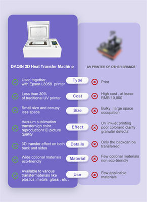 高品質の防水プラスチック携帯電話ケース プリンタ あなたのお気に入りの写真のいずれかのために iPhone サムスンのための Diy 電話ケース