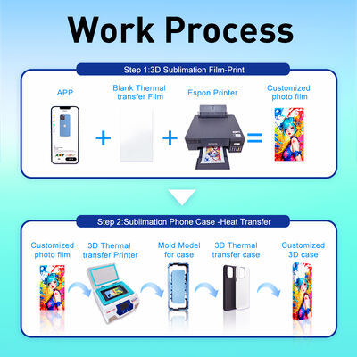 スマート 3D サブライメーション マシン